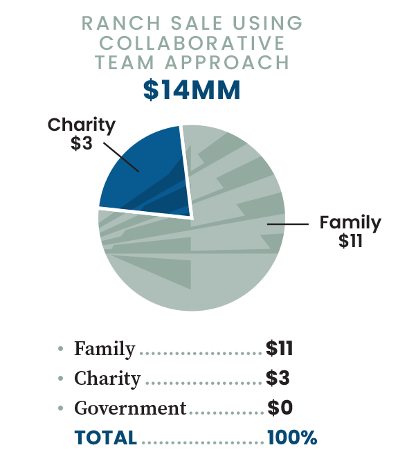Capstone Wealth Management Where Finances and Heart Meet