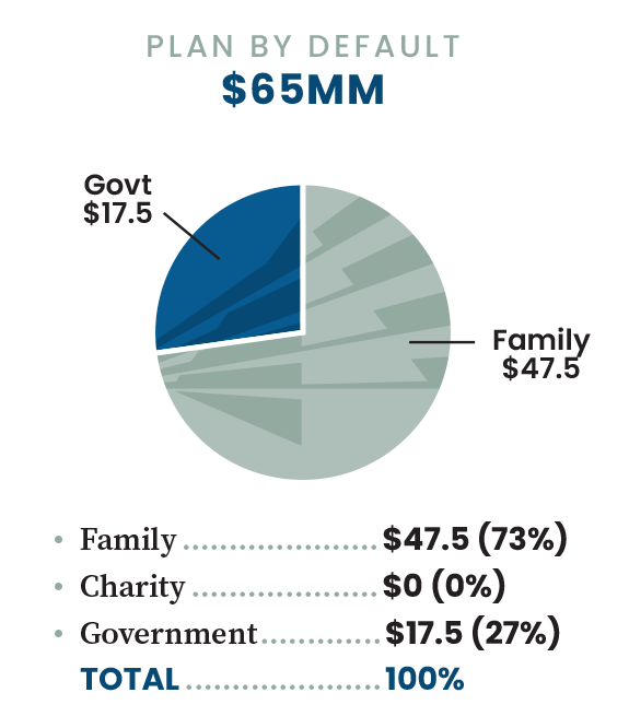 Capstone Wealth Management Where Finances and Heart Meet